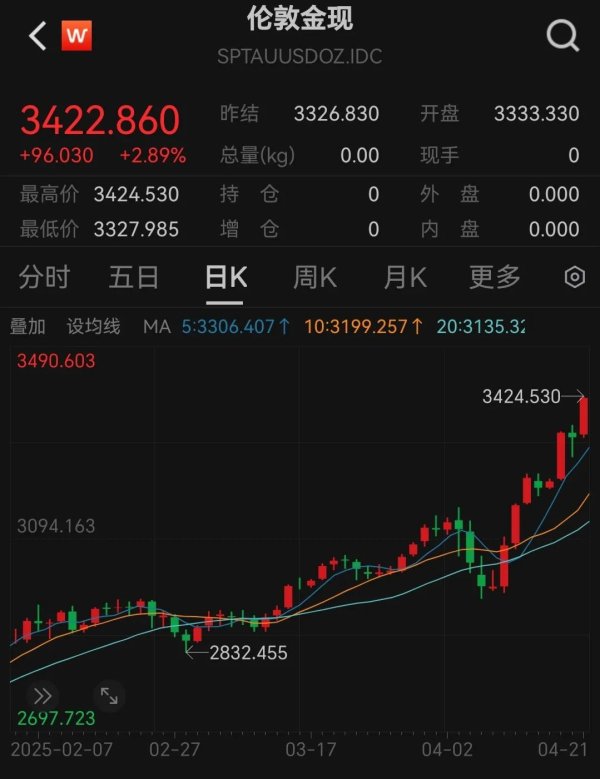 热丰网 金价又涨了，普通人还能投资黄金吗？