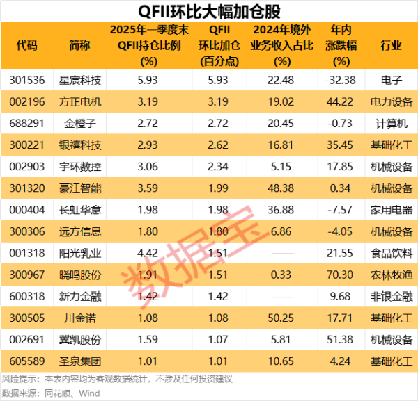 创高网 香港财政司司长陈茂波：今年以来香港新股集资额超760亿港元 同比增超7倍